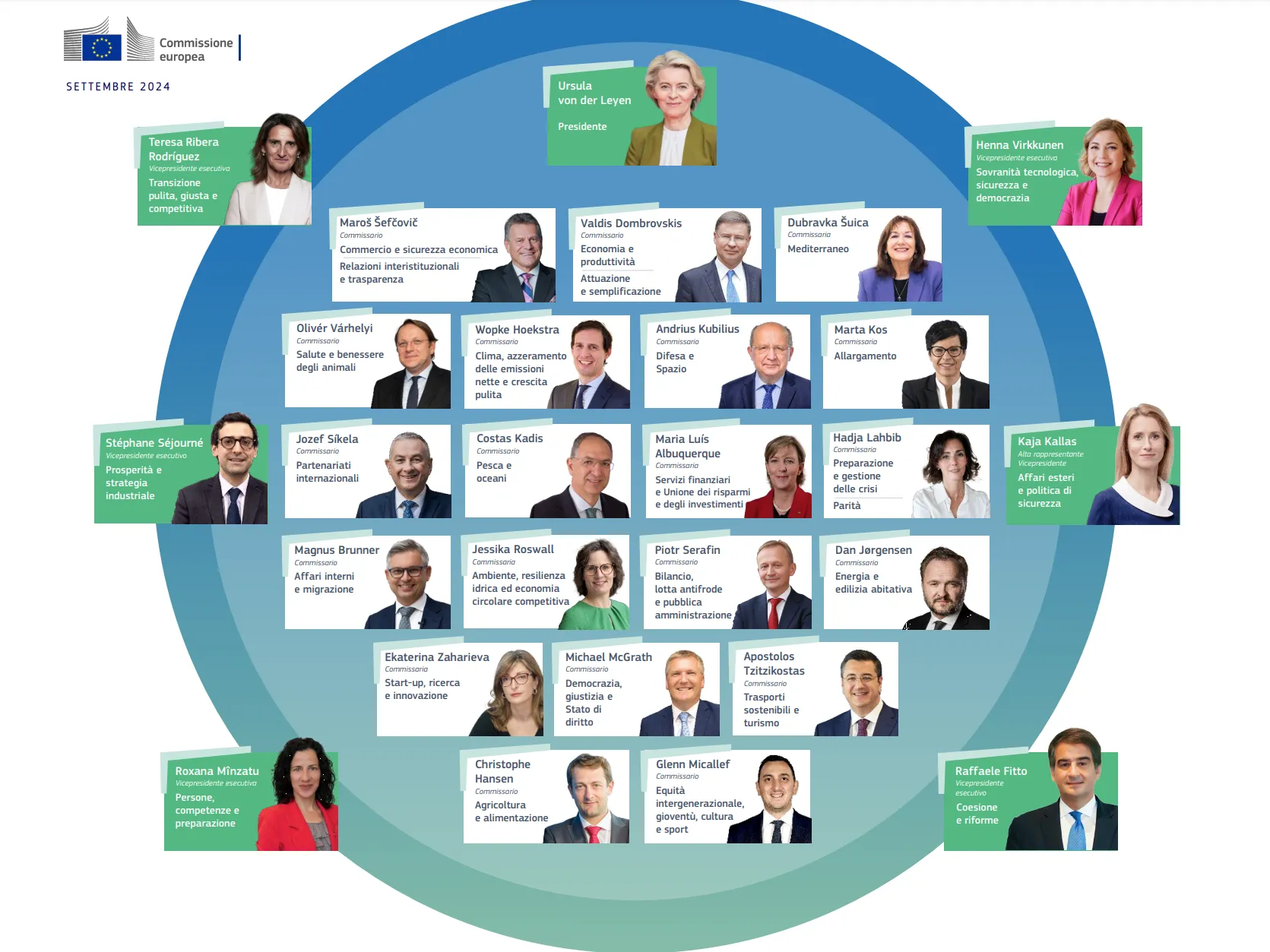 Il poster dei nuovi commissari europei