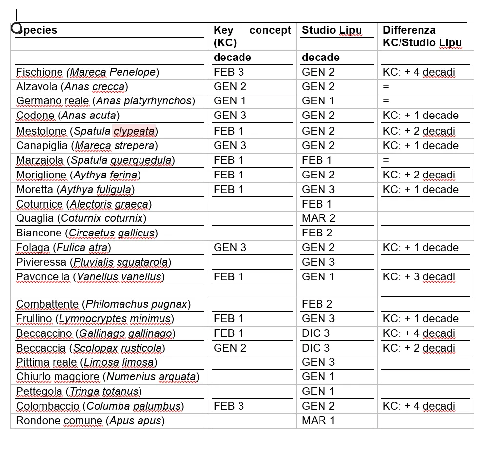 Tabella 1 Key Concepts
