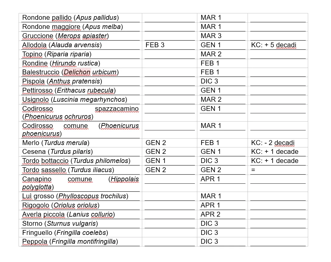Key Concept Tabella 2